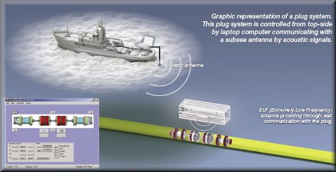 Operation of sub sea pipeline plug pig